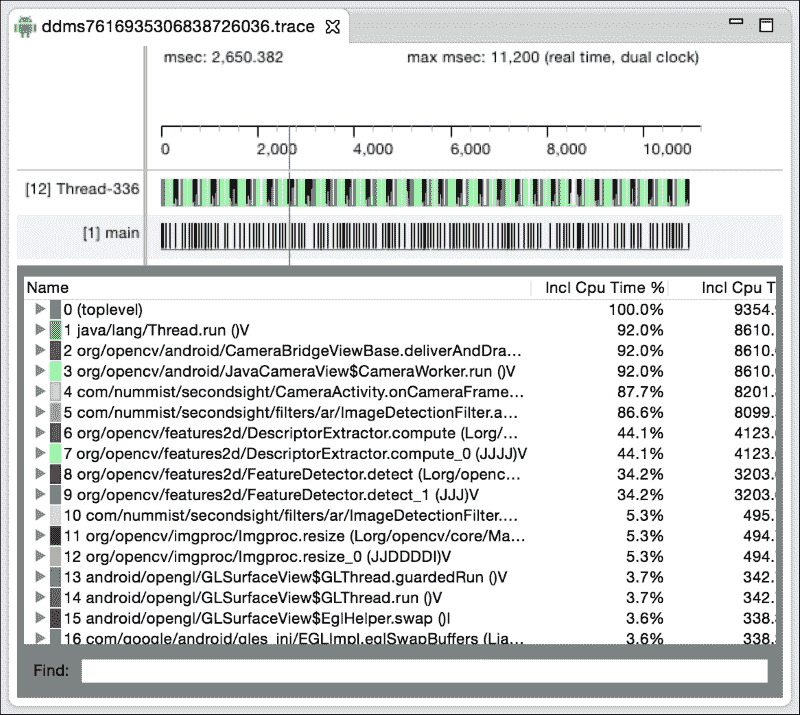 Measuring performance