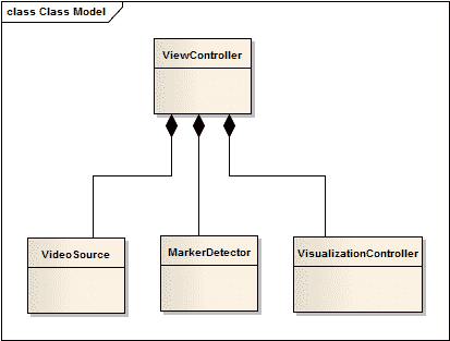Application architecture