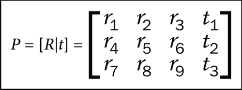 Finding camera matrices