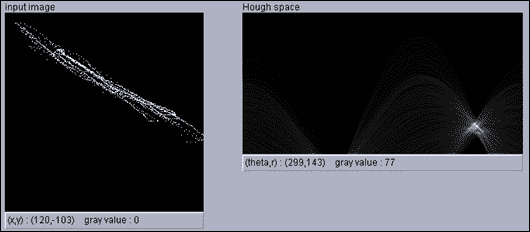 Understanding the Hough line transform