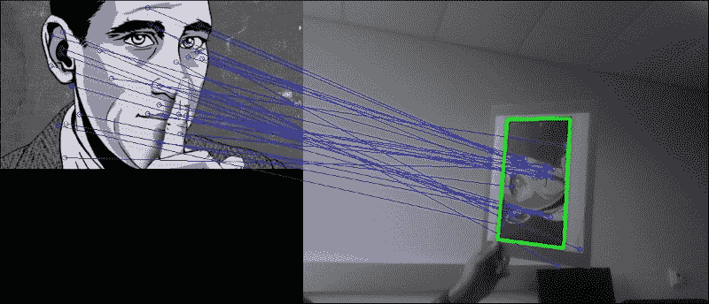 Tasks performed by the app