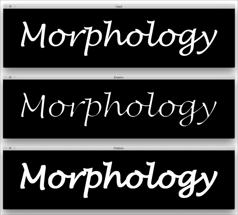 Erosion and dilation