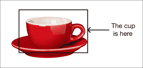 Object detection versus object recognition