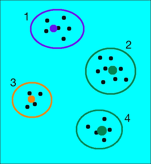 What is a visual dictionary?