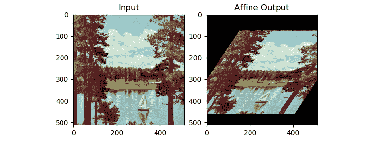 Figure 6.5 – Affine transformation 